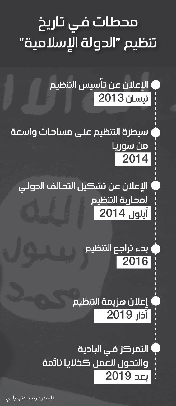 محطات في تاريخ تنظيم 