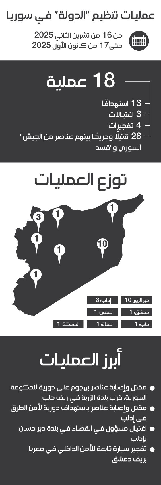 عمليات تنظيم الدولة في سوريا
