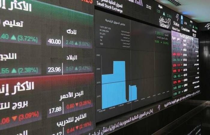 "تاسي"
      يتراجع
      0.4%
      خلال
      أسبوع..
      وسط
      مكاسب
      سوقية
      بـ68.6
      مليار
      ريال