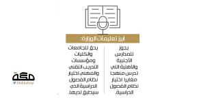 «التعليم» تتيح للمدارس تحديد الإجازات الدراسية