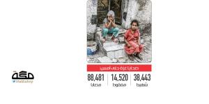 غزاويون: الموت أفضل من ترك بيوتنا