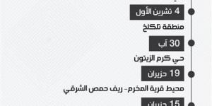 مقابر جماعية تُكتشف تباعًا في حمص