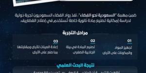 تصنيع مادة نانوية 
لإصلاح الغضاريف في الفضاء للمرة الأولى