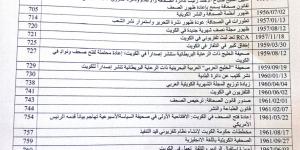 سعاد العتيقي تكشف عن ثروة من الوثائق الكويتية في الأرشيف الأميركي 1950 - 1975