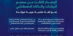 «الإيسيسكو» تطلق الإصدار الثالث لمعجم البيانات والذكاء الاصطناعي