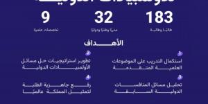 «موهبة» تؤهل 183 طالبا وطالبة لتمثيل المملكة في الأولمبيادات والمسابقات الدولية