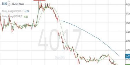 سهم
      "فقيه
      الطبية"
      يتداول
      داخل
      اتجاه
      هابط
      وسط
      غياب
      القوة
      الشرائية