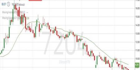 سهم
      "توبي"
      يقترب
      من
      منطقة
      طلب
      قوية
      تحدد
      اتجاهه
      القادم
