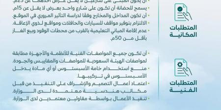 «البلديات والإسكان» تصدر الاشتراطات الخاصة بالمباني التعليمية الأهلية