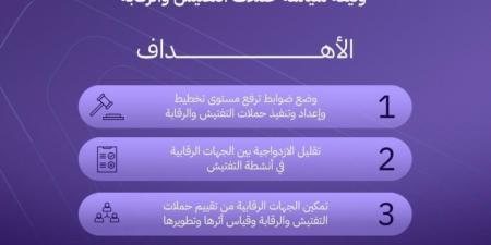 «التفتيش والرقابة» يدعو العموم لإبداء مرئياتهم حول مشروع وثيقة «سياسة حملات التفتيش والرقابة»