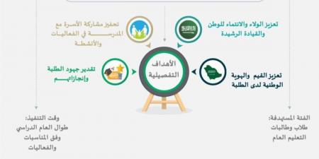 وزارة التعليم تؤكد ضوابط الاحتفاء والتكريم في المدارس وتشدد على الخصوصية وعدم فرض التكاليف