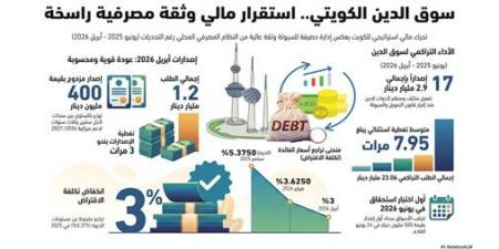 أول إصدارين للدين العام في الميزانية الحالية بـ 400 مليون دينار