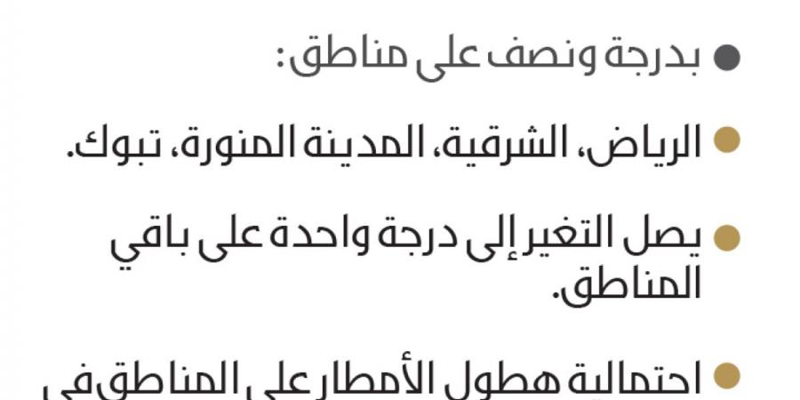 ارتفاع معدل درجات الحرارة السطحية بنسبة 80%