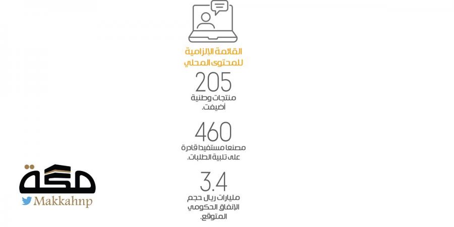 المحتوى المحلي تضيف 205 منتجات وطنية