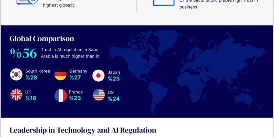 Government and business are bedrocks of trust in fostering tech innovation in Saudi Arabia