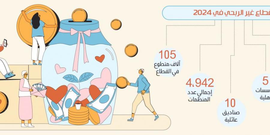 مراقبة جمع وصرف التبرعات بالمنظمات 
غير الربحية