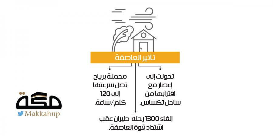 تحذير السعوديين في تكساس من العاصفة «بيريل»