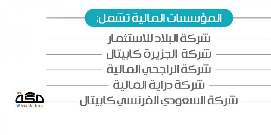 تعيين 5 مؤسسات مالية كمتعاملين لأدوات الدين الحكومية المحلية