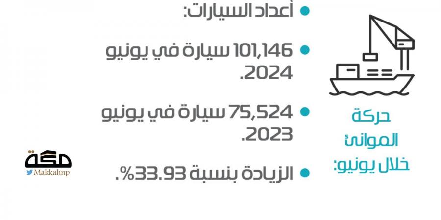 100 ألف سيارة واردة للموانئ السعودية خلال شهر