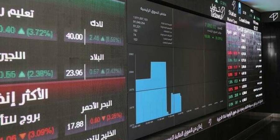 "تاسي"
      يعود
      للمنطقة
      الحمراء
      ويهبط
      1.71%..
      والسيولة
      تتجاوز
      8.13
      مليار
      ريال