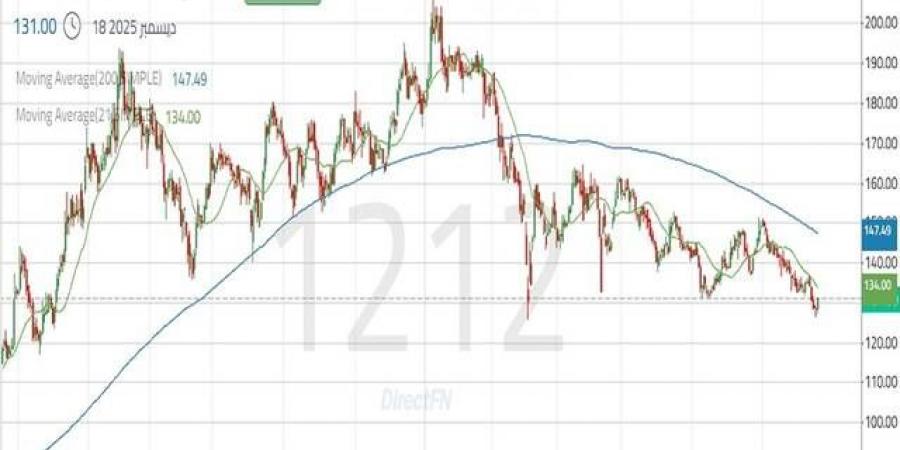سهم
      "أسترا
      الصناعية"
      يخترق
      دعم
      هام..
      تعرف
      على
      الأهداف
      المحتملة