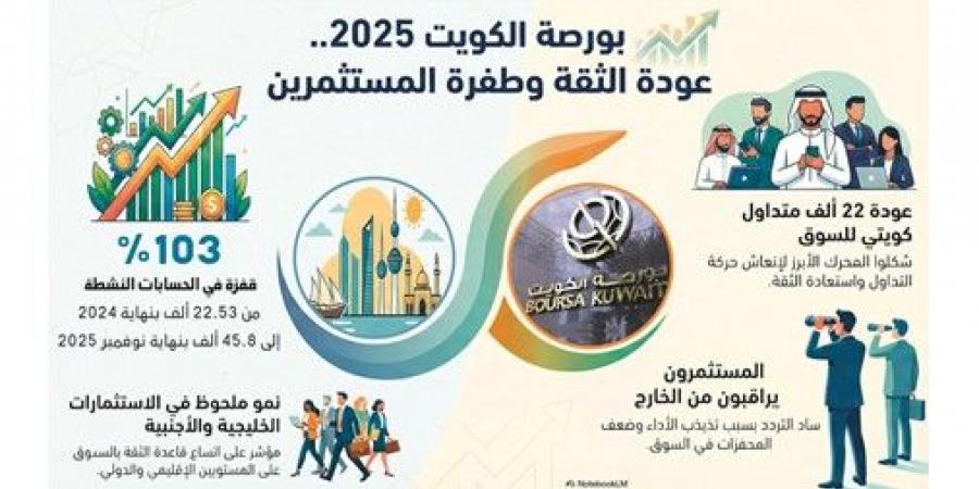 22 ألف مواطن عادوا إلى التداول في بورصة الكويت خلال 2025