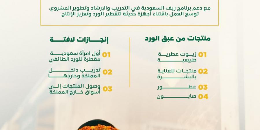 سعودية تبدع في استخلاص الزيوت العطرية من الورد الطائفي