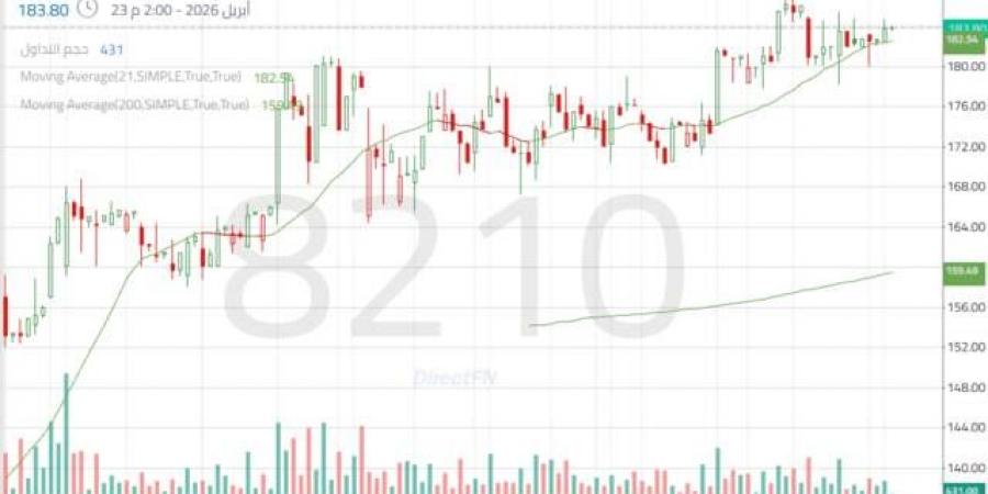 تهدئة مؤقتة في حركة سهم "بوبا العربية" داخل نموذج استمراري