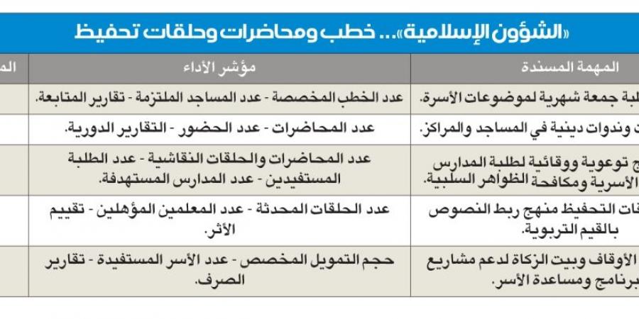 برنامج حماية الأسرة... خطة استراتيجية متكاملة